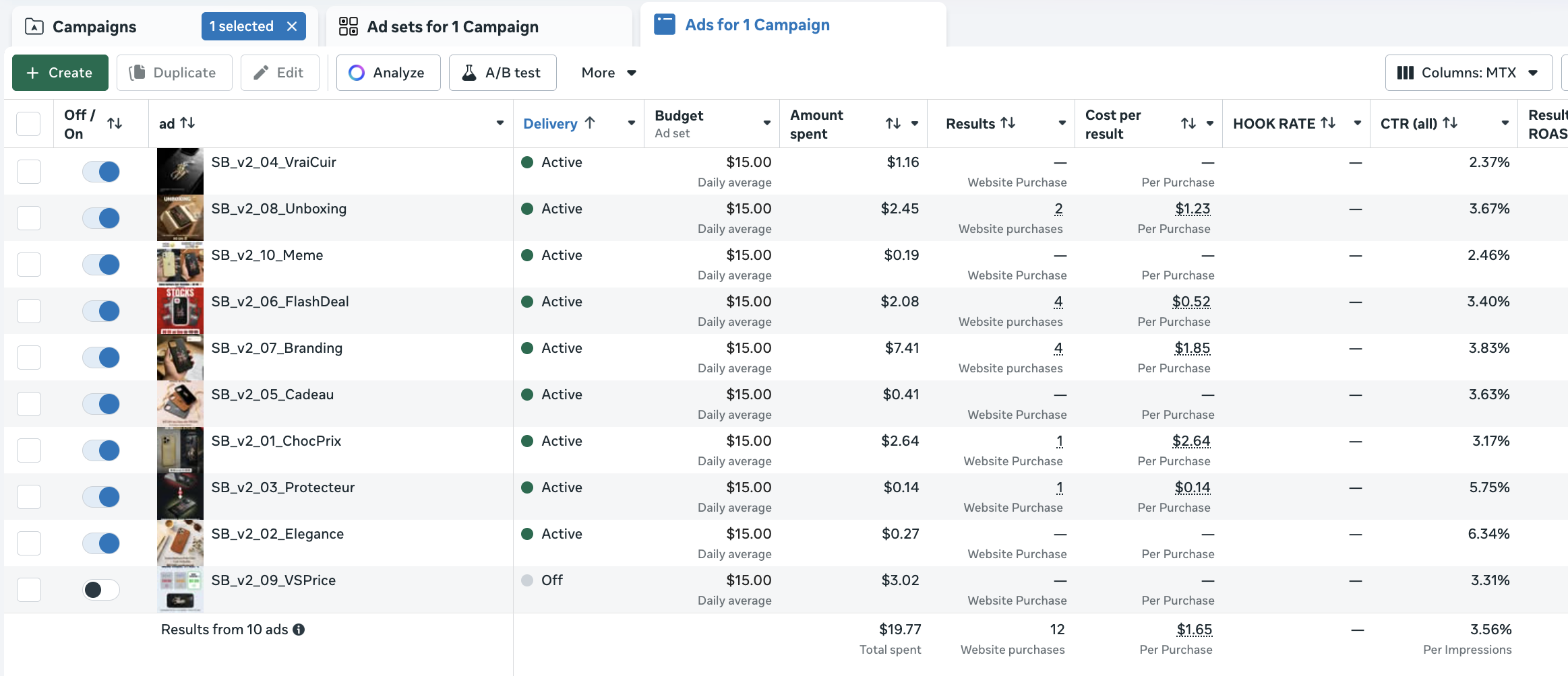 Meta Ads Manager screenshot — CreaScale AI live test campaign: $1.65 cost per purchase, 6.34% top CTR, 12 purchases in 24h, 10 ads in parallel