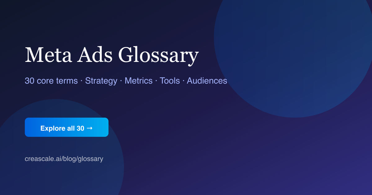 Meta Ads Core Metrics Pillar — CPA, CPM, ROAS, AOV, LTV, CTR, Hook Rate ...